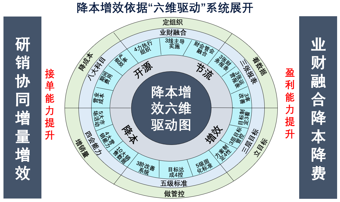 1.六維驅動.png