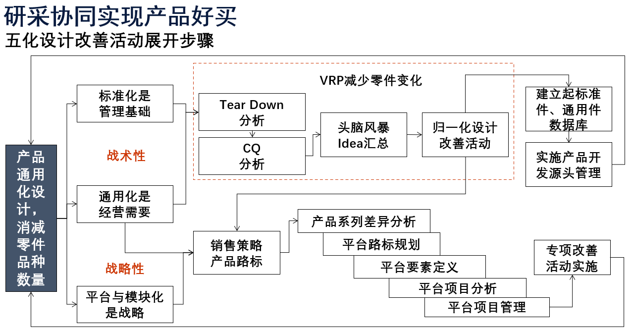 3.研采協同.png