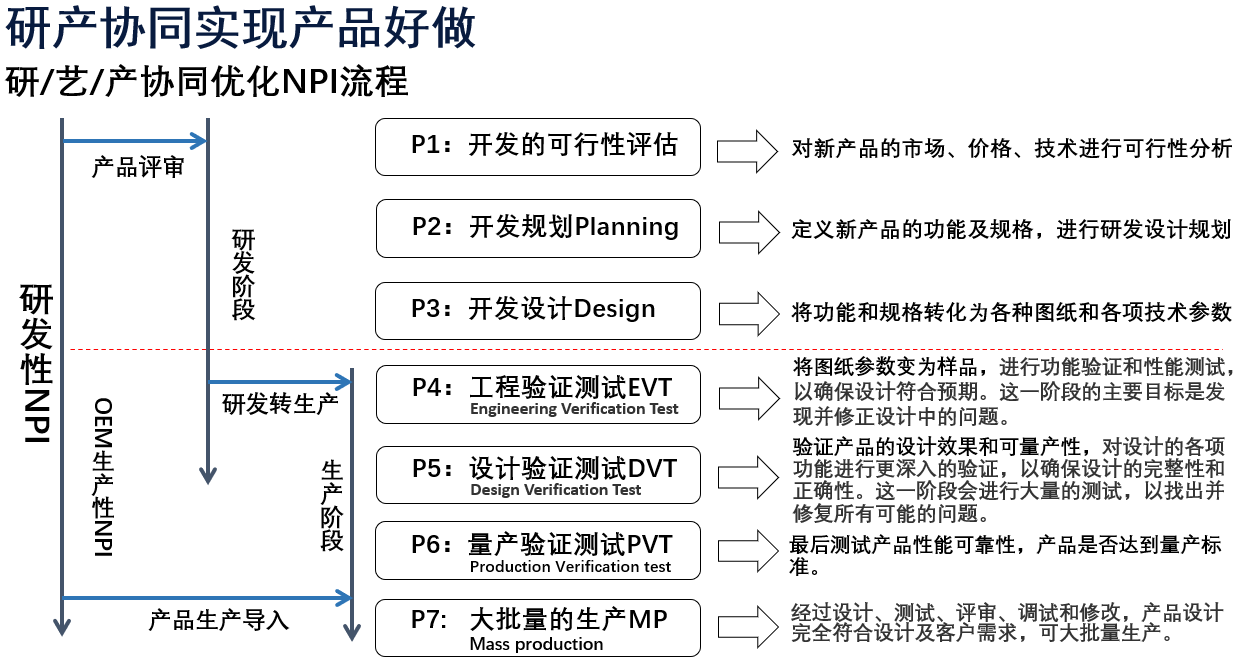 4.研產協同.png